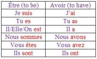 Être et Avoir - La Conjugaison Française