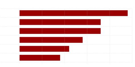 Migrants Are on the Rise Around the World, and Myths About Them Are Shaping Attitudes - The New ...