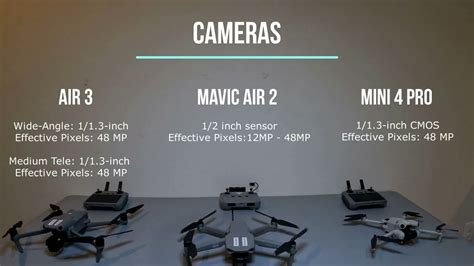 DJI Drone Comparison Air, Mavic & Mini - YouTube