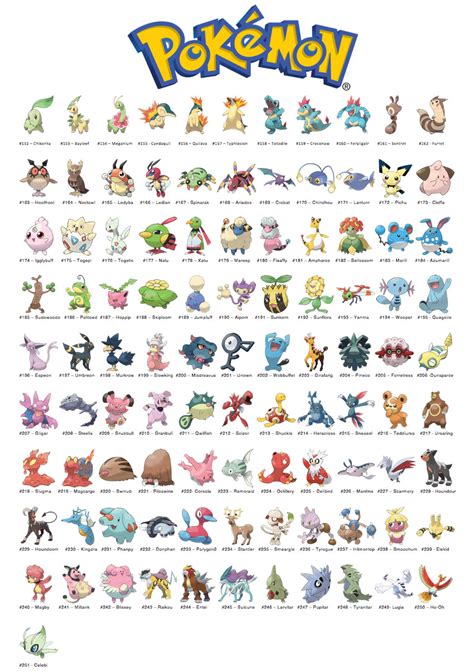 Pokémon GO 2. Generation: Liste aller neuen Pokémon & ihre Umrisse