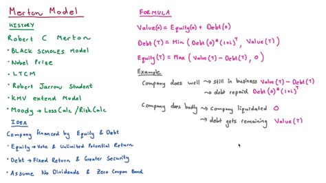 Merton Model for Credit Risk Assessment - YouTube