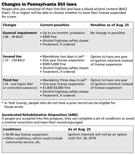 Pa Dui Chart 2021