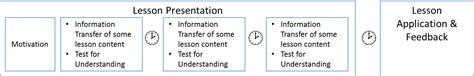 Neuroscience Part 2: Spacing Effect - Friesen, Kaye and Associates