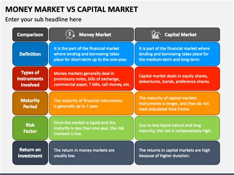 Money Market Vs Capital Market Presentation