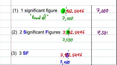 Rounding Numbers To Three Significant Figures