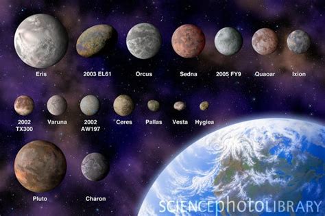 Dwarf planets, Planetoids | Dwarf planet, Space science, Astronomy