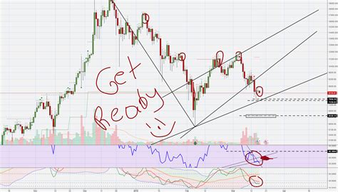 Btc Chart Tradingview - bullish abcd pattern in btc chart for BITSTAMP ...