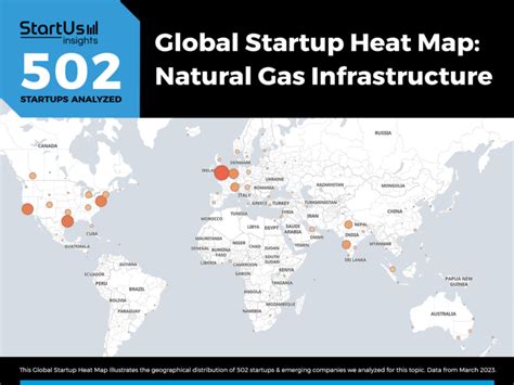 Top 10 Trends impacting Natural Gas Infrastructure in 2023