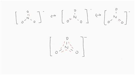 pls help!! Explain the resonance structures for the nitrate ion, NO3−. - brainly.com