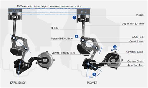 VC-Turbo Engine | Innovation | Nissan Motor Corporation Global Website