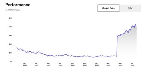 3 Meme Stocks That Are Poised to Pop - Meme Stock Maven