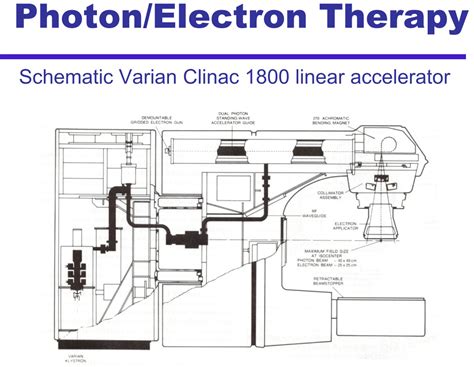 Diagram Of Linear Accelerator