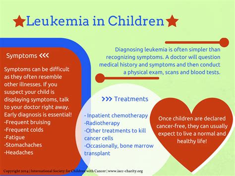 Leukemia Children Symptoms