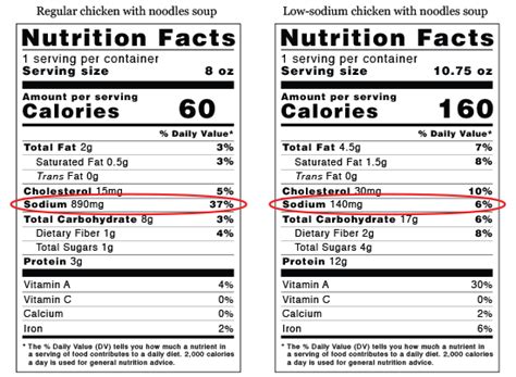 How Many Mg Of Sodium For A Low Sodium Diet - Diet Poin