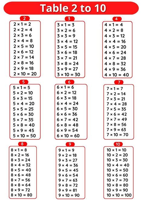 Multiplication Table 2 to 10