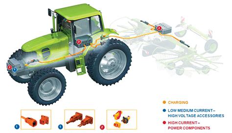 OEMs Explore, Acquire Electric Farm Power – Peaks Fabrications