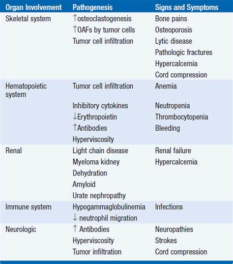 Plasma Cell Disorders | Oncohema Key