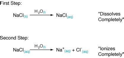 Is sodium chloride an electrolyte? - proquestyamaha.web.fc2.com