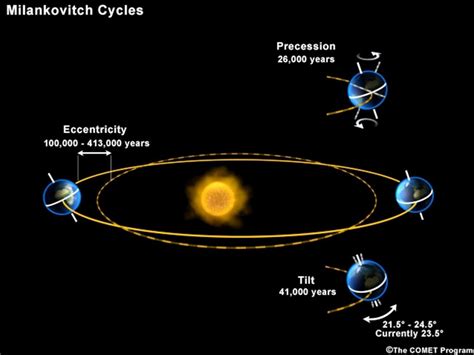 Explainer: How the rise and fall of CO2 levels influenced the ice ages - Chia Sẻ Kiến Thức Điện ...