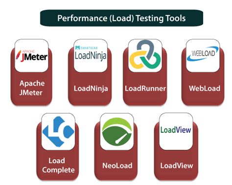 Performance Testing Tools - javatpoint