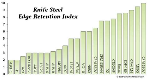 Guide to the Best Knife Steel | Knife making, Knife making tools, Knife sharpening