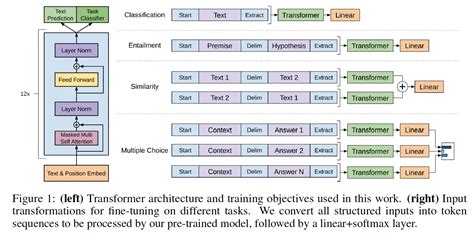 Pytorch Openai Transformer Lm