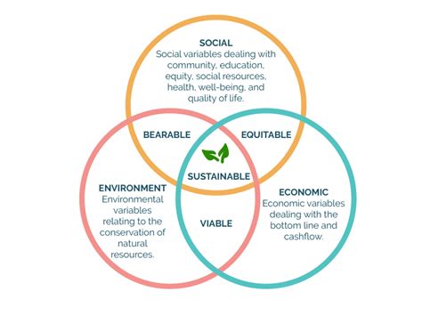 Difference between sustainable tourism and responsible tourism