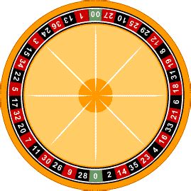 American roulette wheel diagram