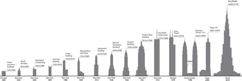 Skyscraper Buildings - Towers, News - e-architect