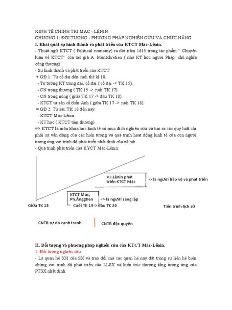 KINH TẾ CHÍNH TRỊ MÁC | PDF