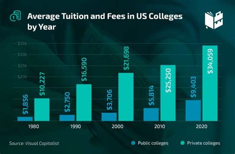 How Much Is Usc Tuition 2024 - Andrei Missie