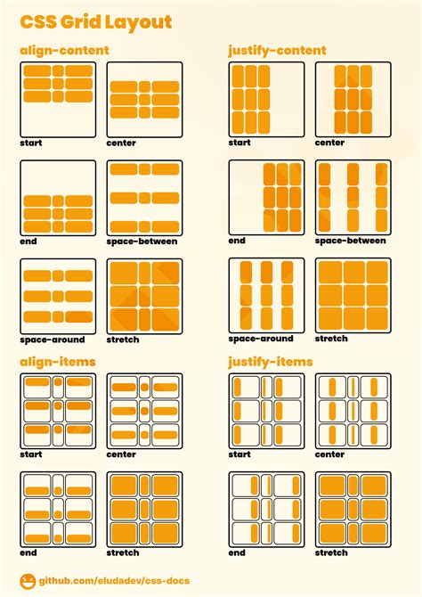 CSS Grid, summarized in one image. : r/webdev