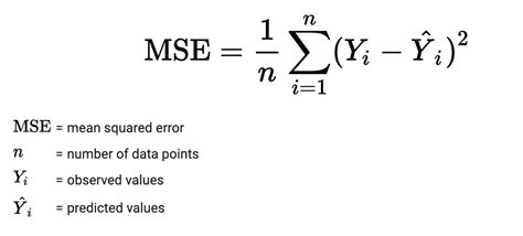 Not Nice Square Error - Emilia Orellana - Medium