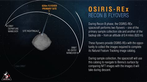 About NASA’s OSIRIS-REx Spacecraft | Legacy IAS Academy