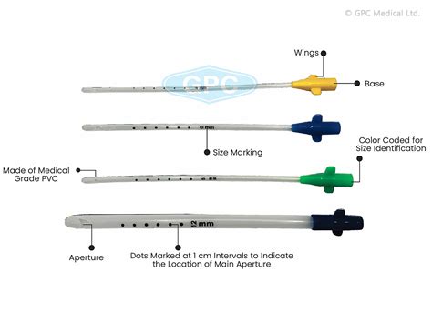 Karman Cannula Manufacturer & Supplier | India