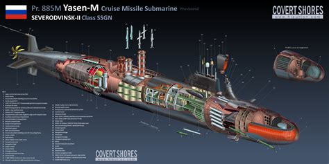 [TMP] "Pr885_Severodvinsk_Class" Topic