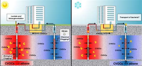 Aquifer thermal energy storage - Alchetron, the free social encyclopedia