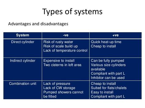 Advantages disadvantages of systems