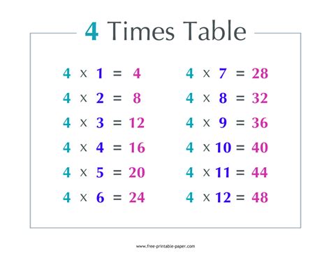 4 Times Table Chart Pdf | Cabinets Matttroy