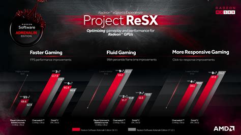 VSync, Freesync, Enhanced Sync, Chill, FRTC: What do i use and when? : r/Amd