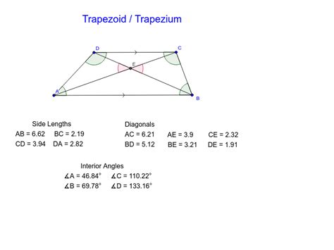 Properties Of Trapezium