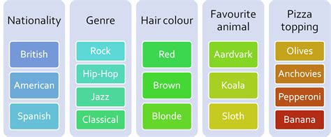 Categorical Data Types – Do you Know All 3? | Chi-Squared Innovations