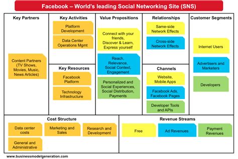 View 17 Business Model Canvas Examples Pdf - learndrawmixs