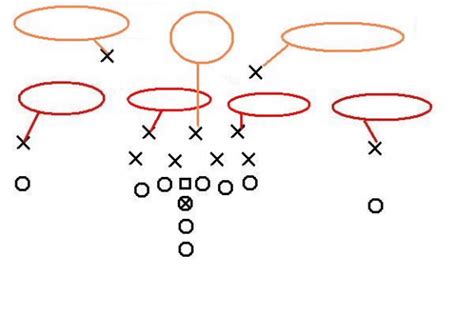 The Tampa-2 Explained - Windy City Gridiron