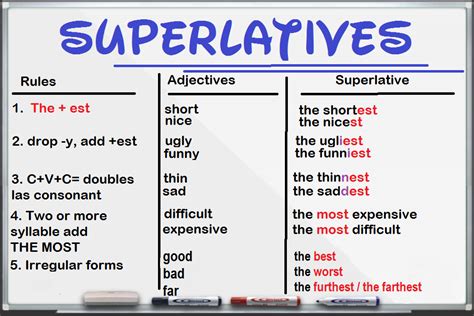 miteachertieneunblog: Superlatives wallchart