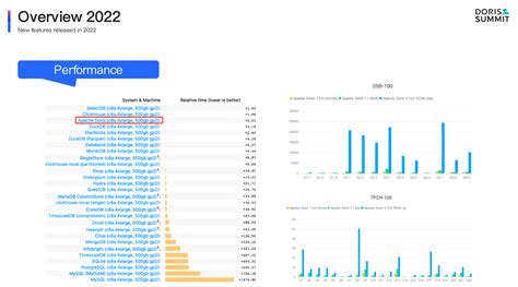 A Glimpse of the Next-generation Analytical Database - Apache Doris