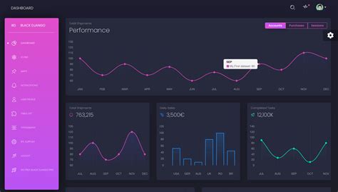 Django Template - Black Dashboard