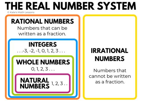 Classifying Real Numbers - KATE'S MATH LESSONS