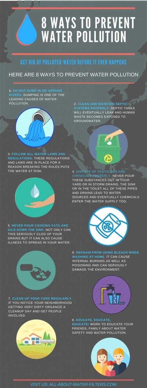 How to Avoid Water Pollution: 15 Effective Solutions (STOP IT NOW ...