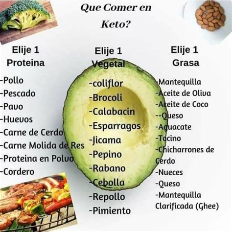 ¿Qué comer en KETO? en 2021 | Comida sin grasa recetas, Recetas de dieta keto, Dieta cetogenica ...